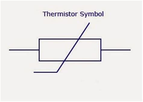 thermistor symbol|thermistor characteristics.
